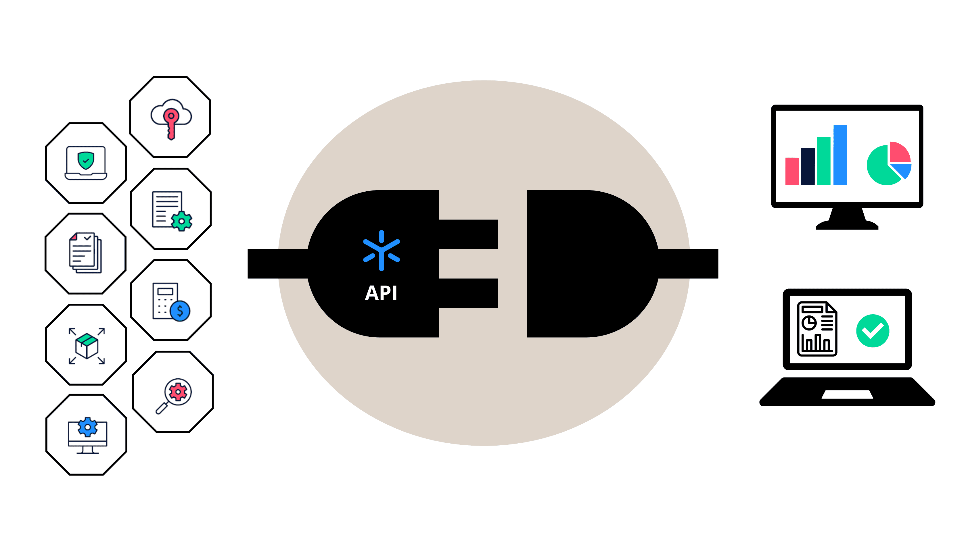 Viser en kobling mellom modulene i Zigma og andre systemer via API-kobling